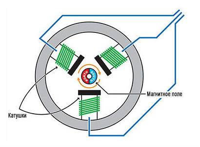 Аверон УПЗ 1.0 СТАЙЕР ПЛЮС - пылесос для удаления отходов и очистки воздуха в зуботехнических лабораториях 